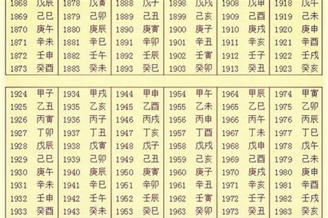 五行 生辰八字查询